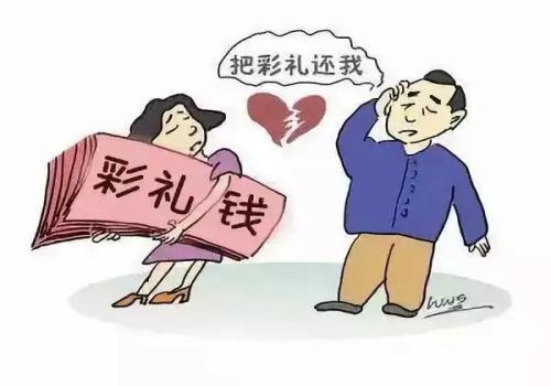 无效婚姻的宣告程序